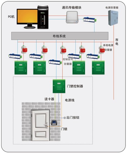 lightning-protection-system-2.jpg