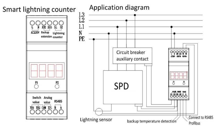 Smart Lightning Striking Counter