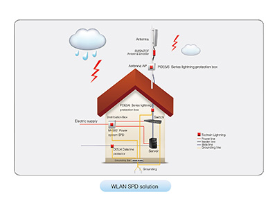 SPD Telecom