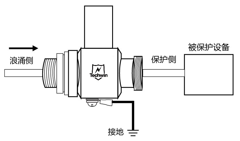 Antenna Surge Protection