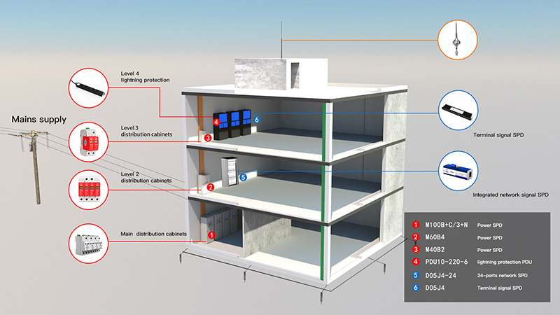 Lighting Protection For Building