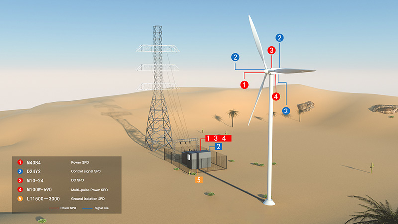 Wind And Solar Power