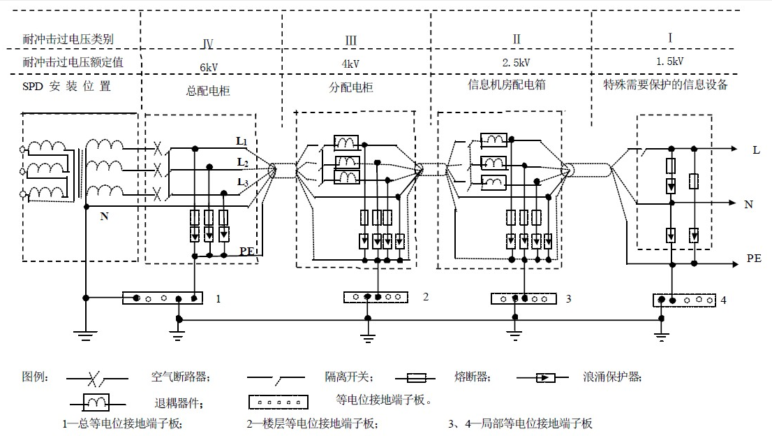 SPD_classification_protection_diagram.png