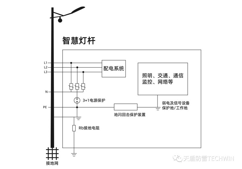 technology-sharing-of-intelligent-integrated-multi-function-light-poles4.jpg